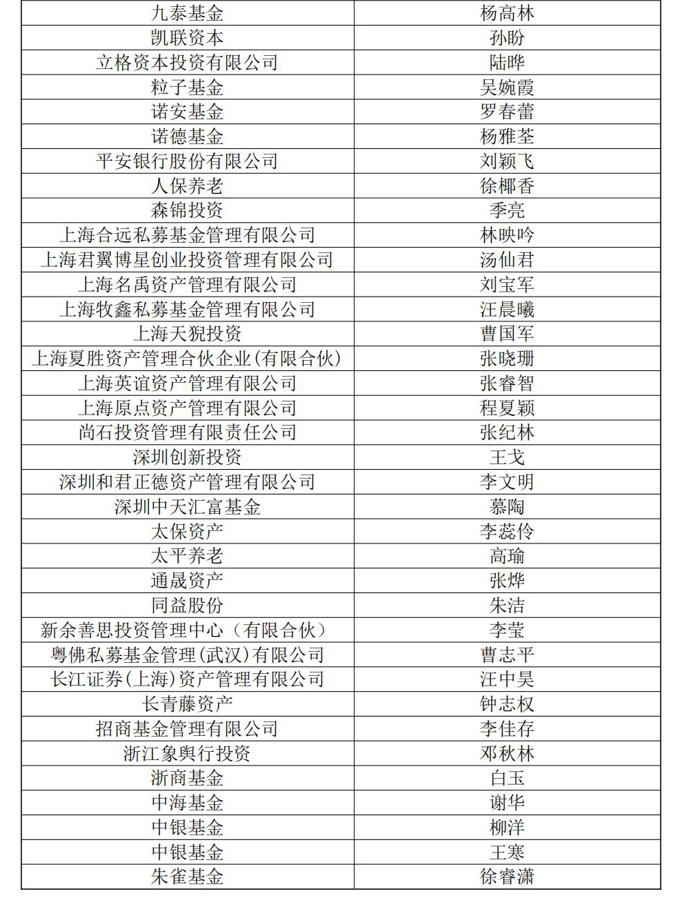 2024年10月25日投資者關(guān)系-05.jpg